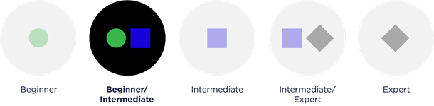 Beginner / Intermediate
