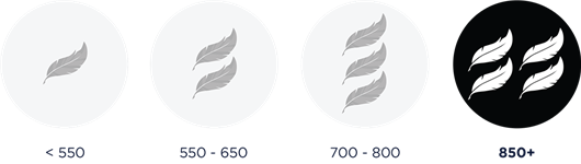 850+