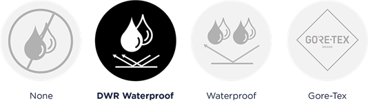 Waterproof Coating (DWR)